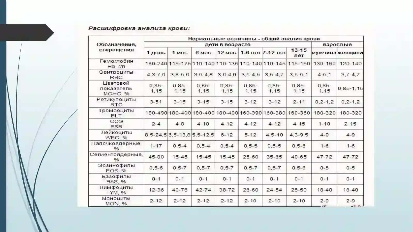 Gemogramma va uning interpritatsiyasi 4