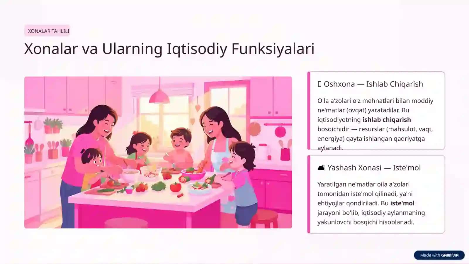 Oila Iqtisodiyoti Nazariyasi 4