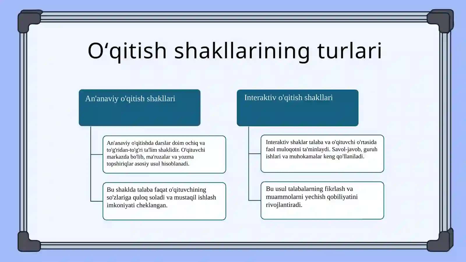 Boshlangʻich sinfda matematika oʻqitishni tashkil qilish shakllari oʻqitish metodlari 4