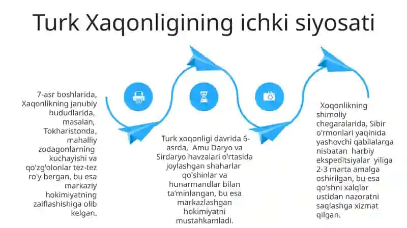 Turk xoqonligi 4