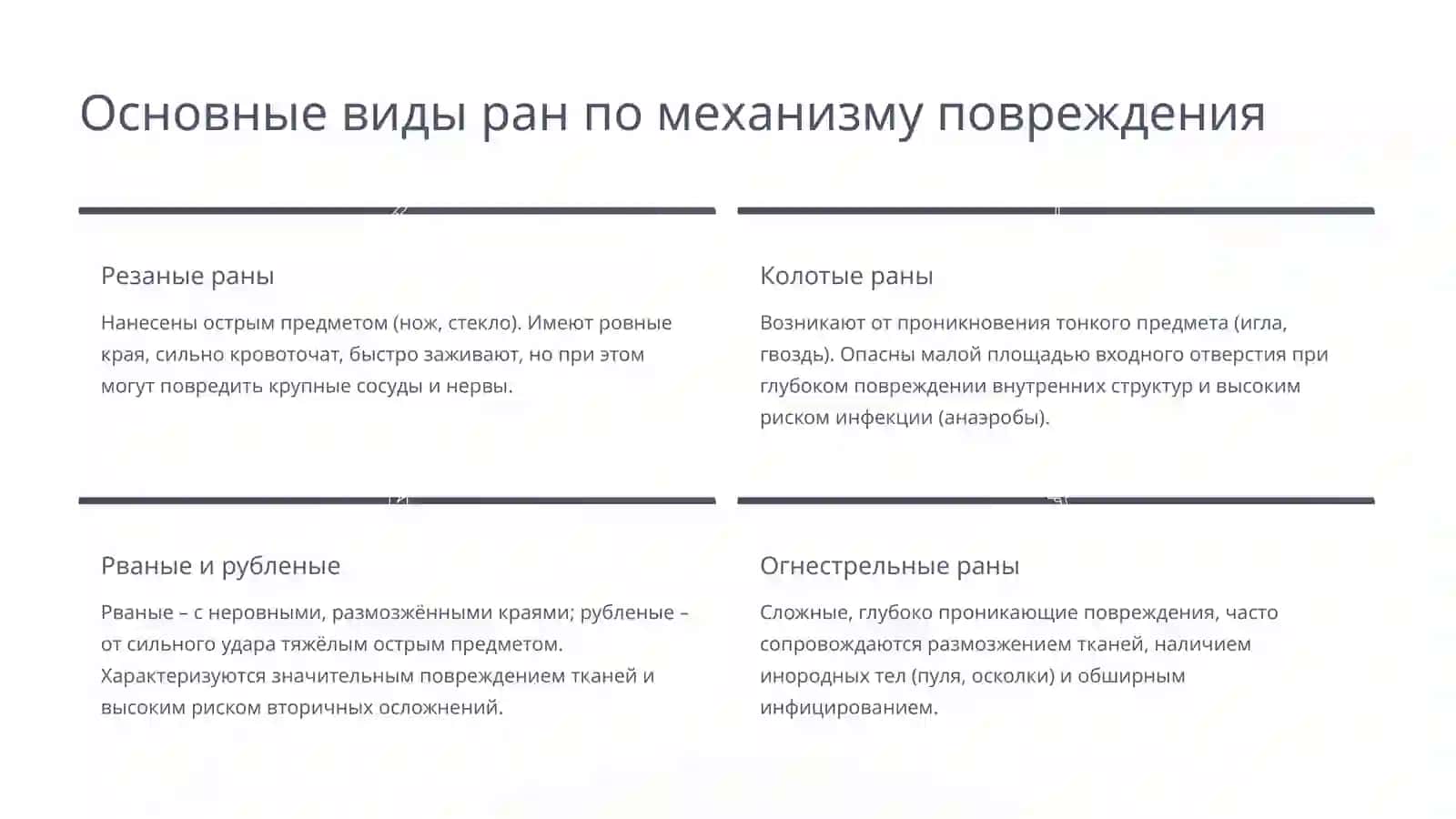 Повреждения тканей и внутренних органов — закрытые и открытые. Классификация ран. Заживление ран. Повреждения головы, грудной клетки и живота. Переломы костей. Вывихи суставов 4