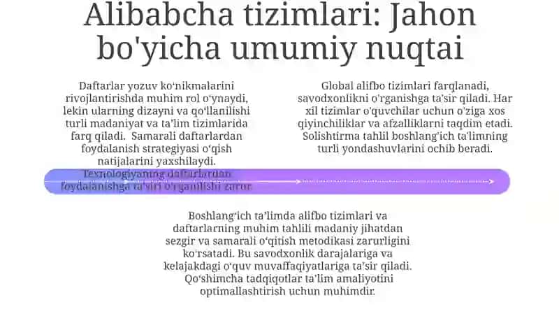 Alifbo Dizaynlarini Taqqoslash Tahlili 4