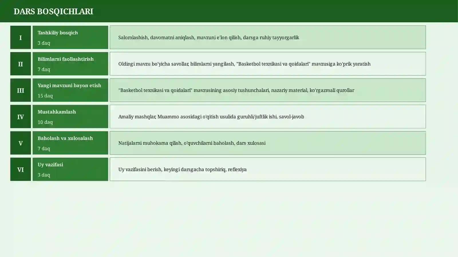 Basketbol texnikasi va qoidalari 4