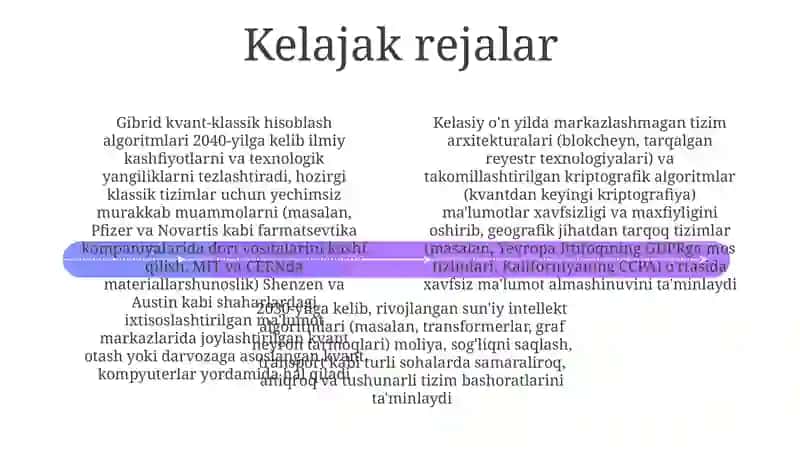 Sanoq sistemalari va algoritmlari 4
