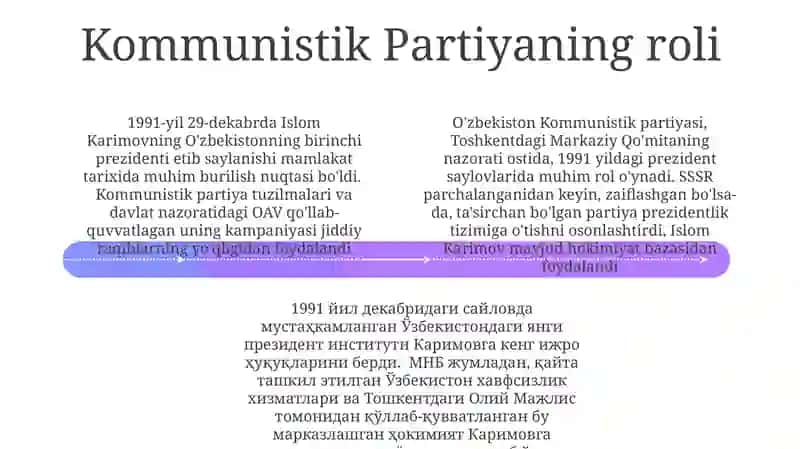 O'zbekistonning Prezidentlik Istiqlol Saylanishi 4