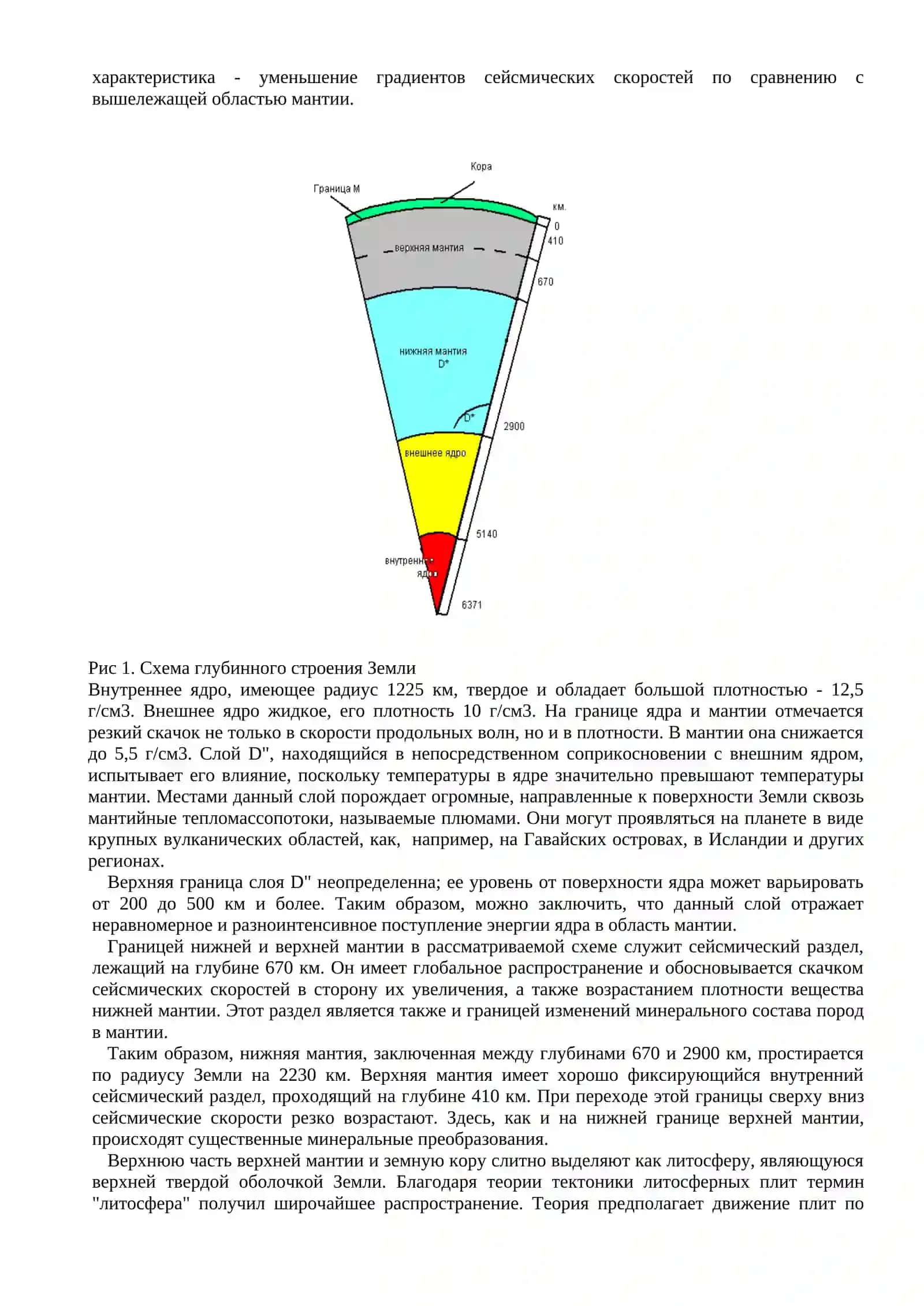 Внутреннее строение Земли 4
