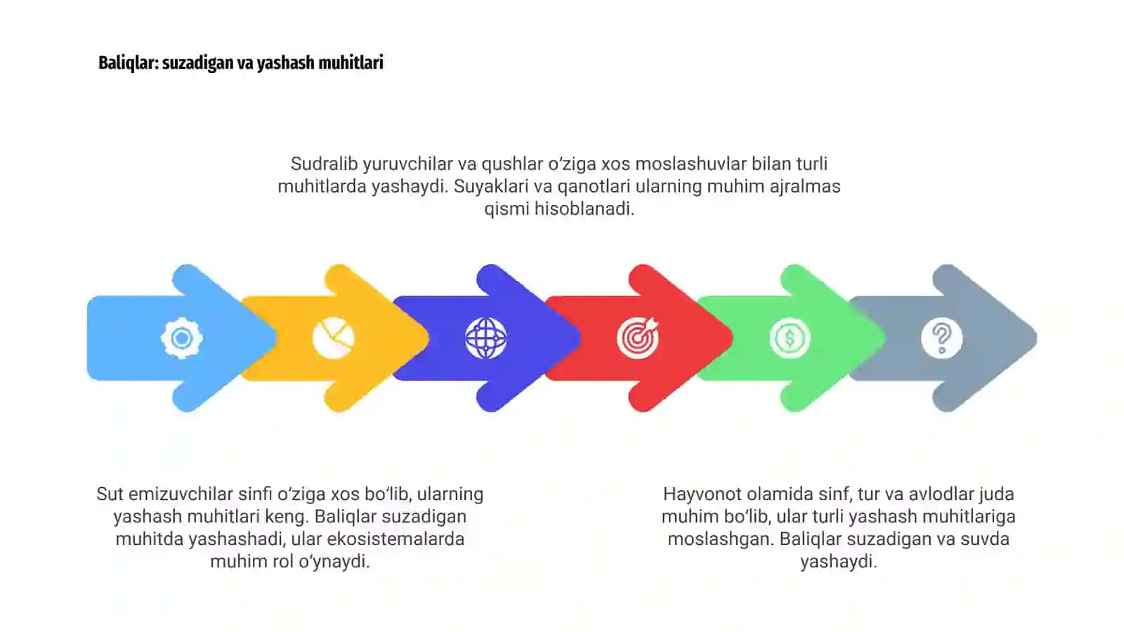 Hayvonot olamida sinflar va turlarga kirish 4