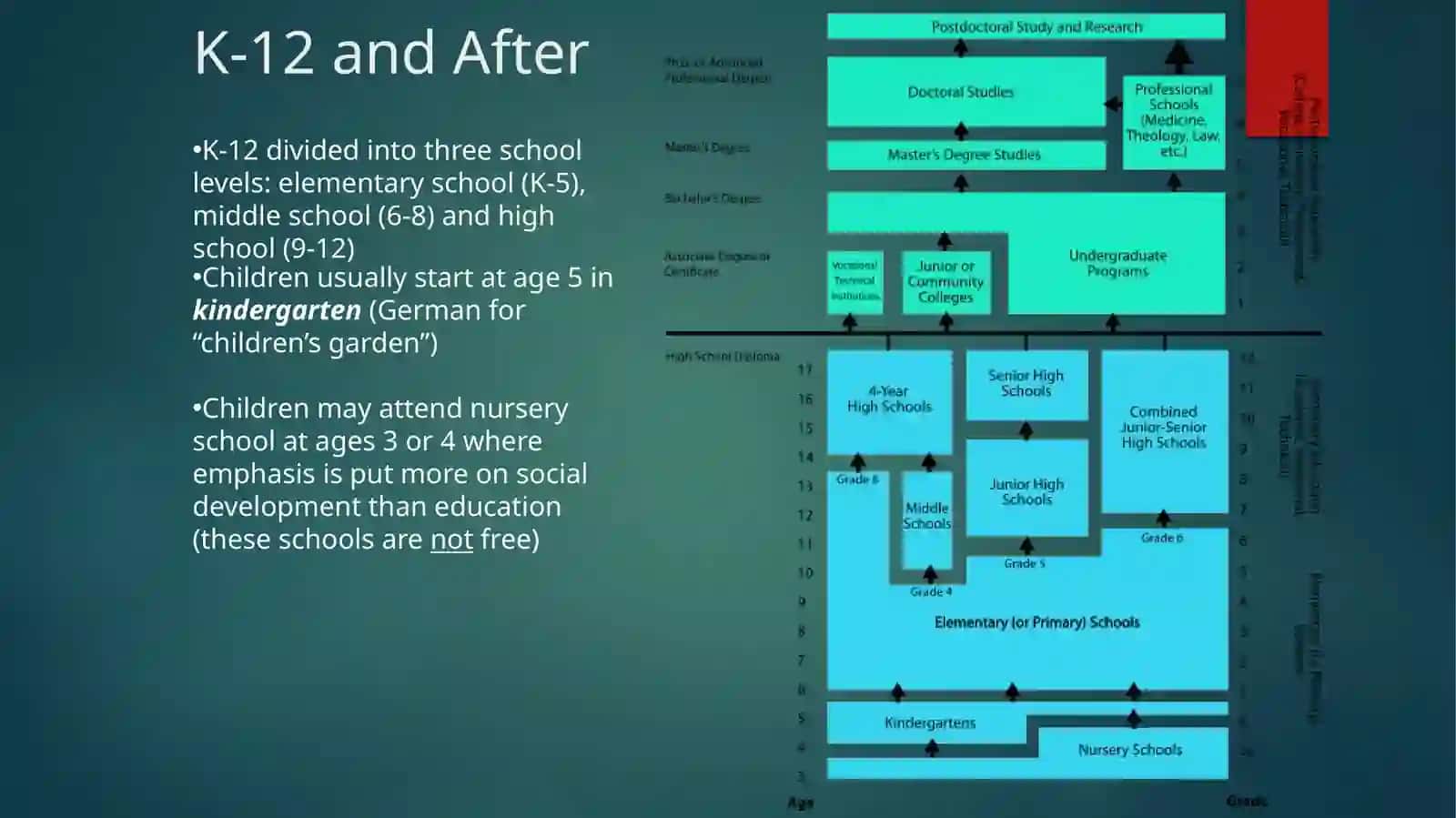 AMERICAN EDUCATION SYSTEM 4