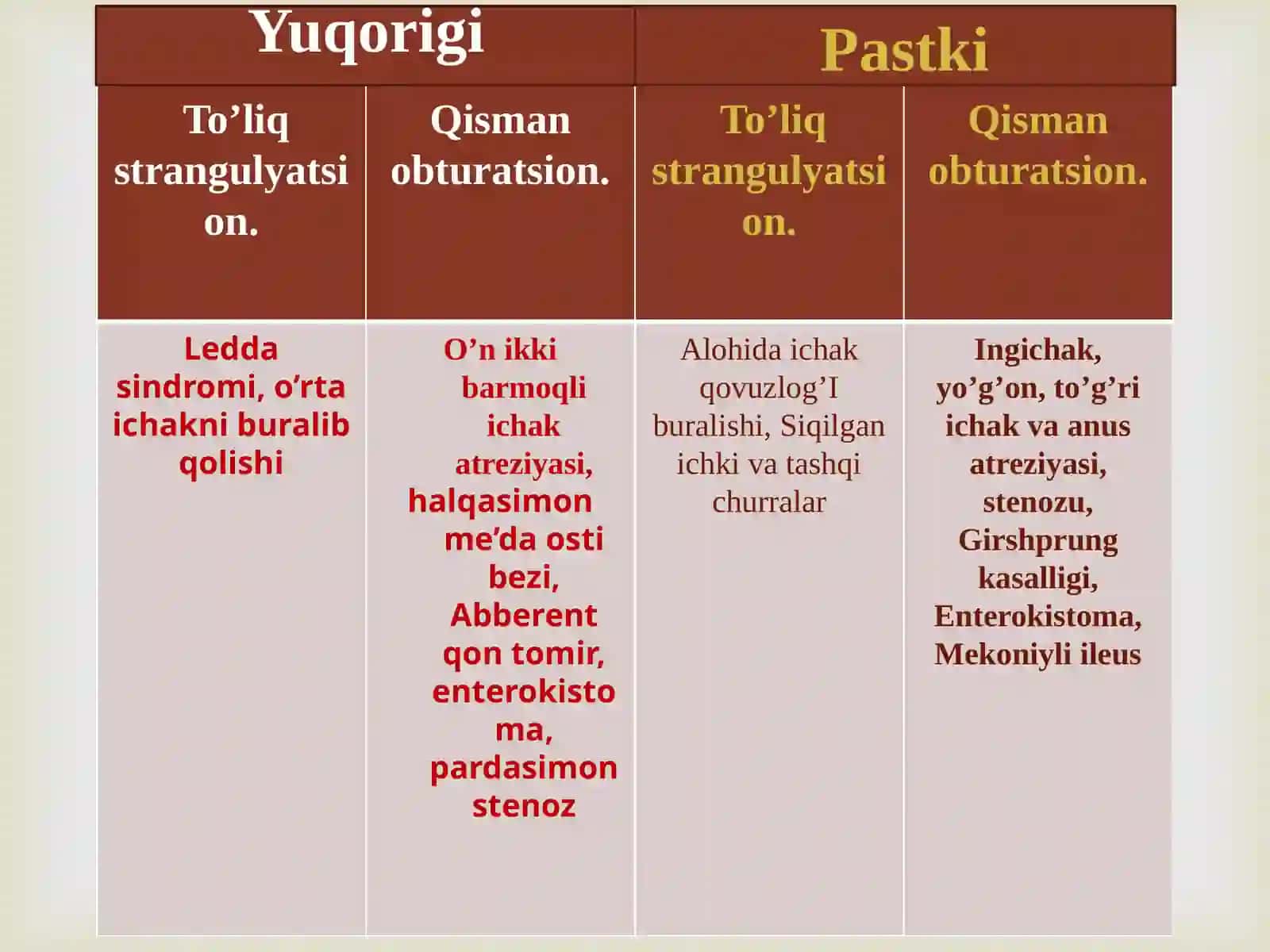 Tug’ma ichaktutilishi 4