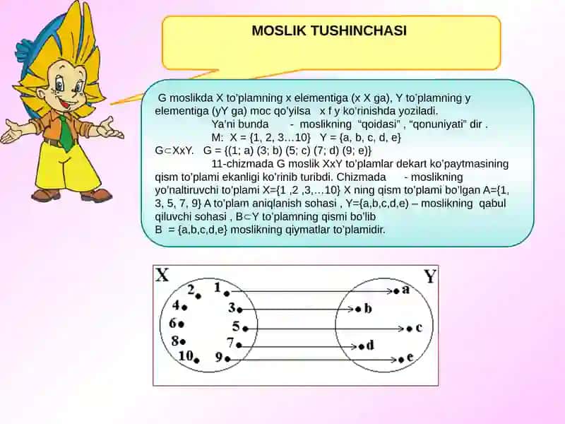 MOSLIK VA MUNOSABATLAR 4