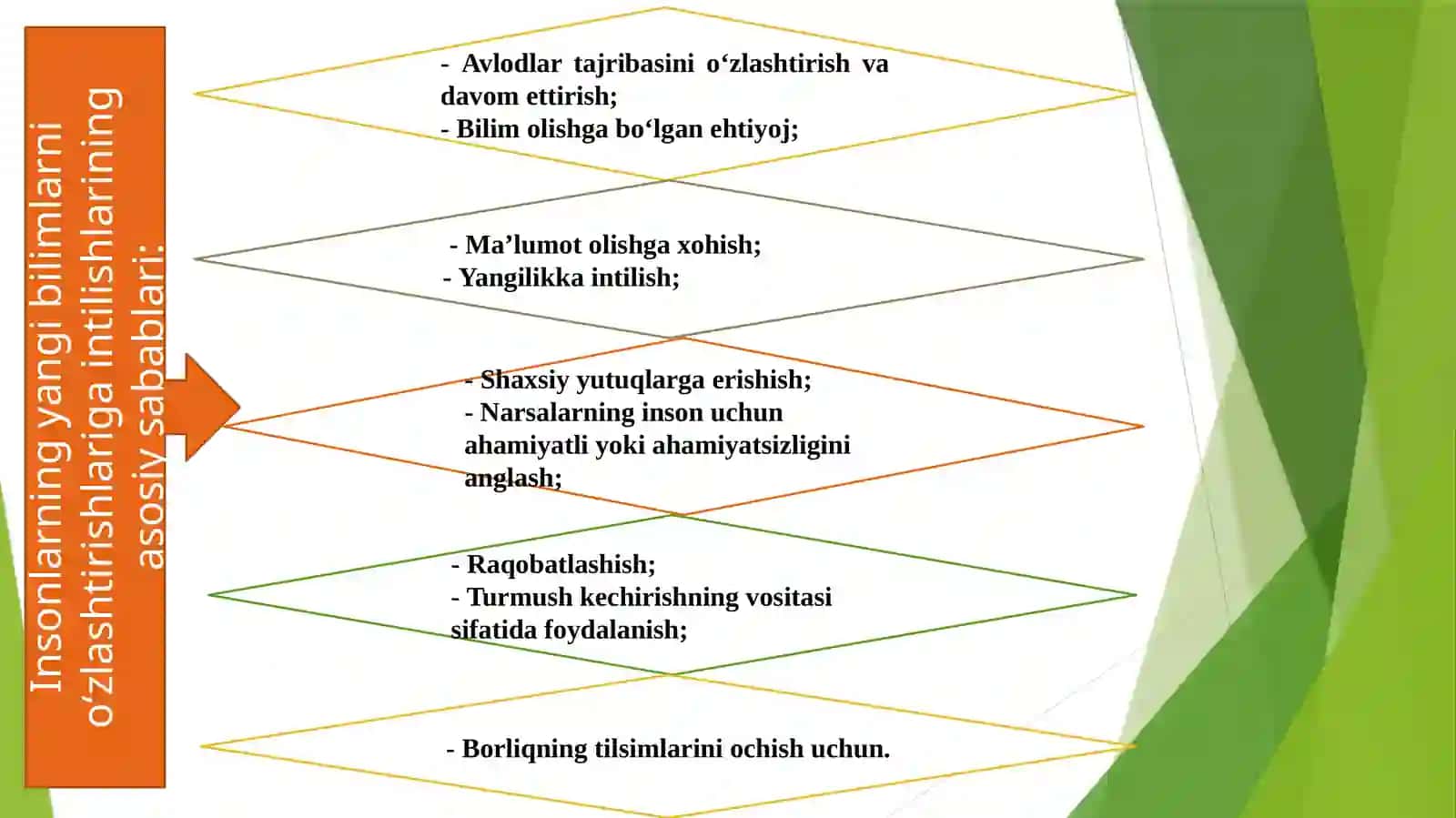 Bilimlarni to'liq o'zlashtirishga qaratilgan ta'lim texnologiyasi 4