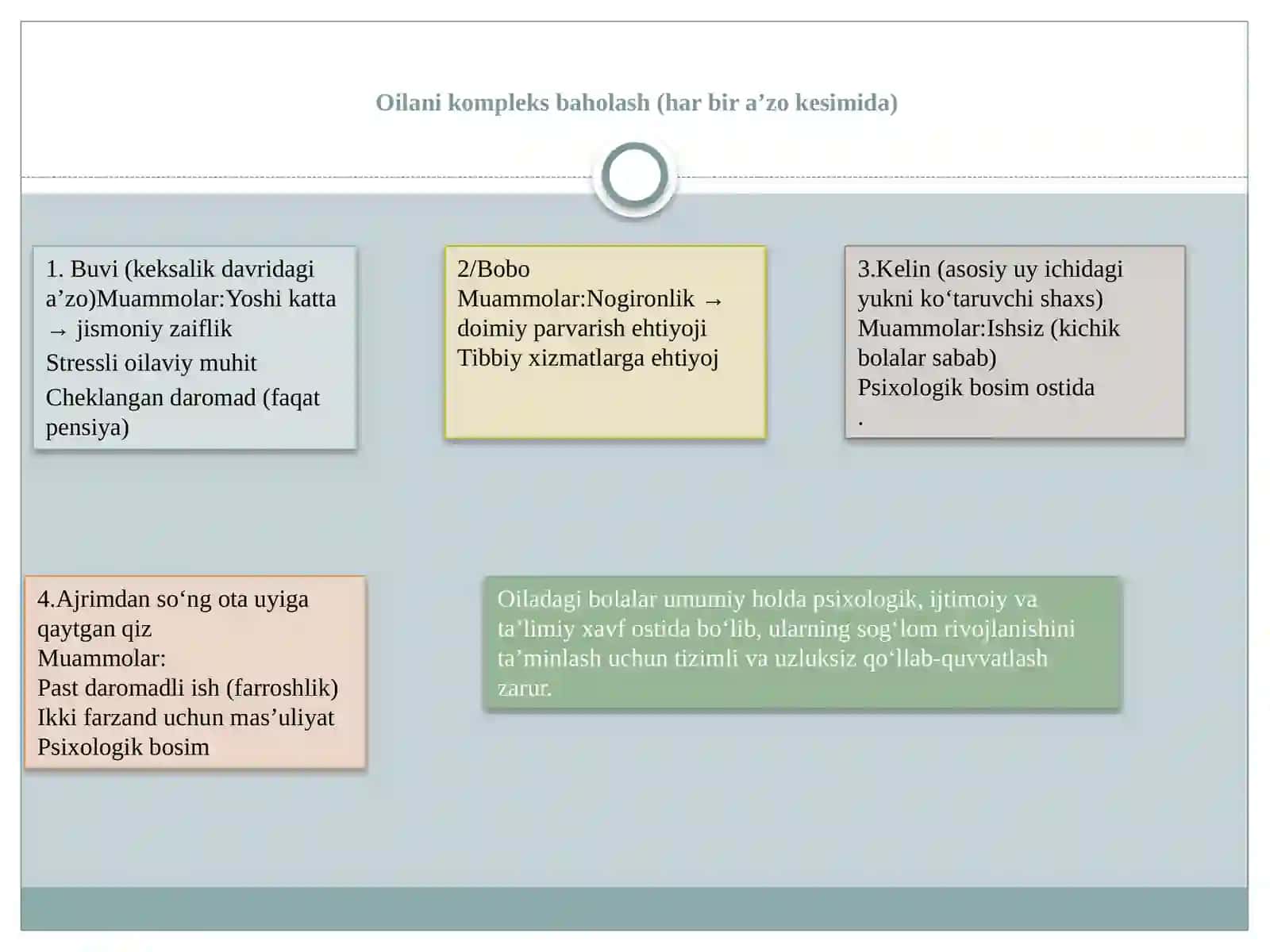 Ko’p avlodli oila misolida ijtimoiy holatni chuqur baholash (Keys study) 4