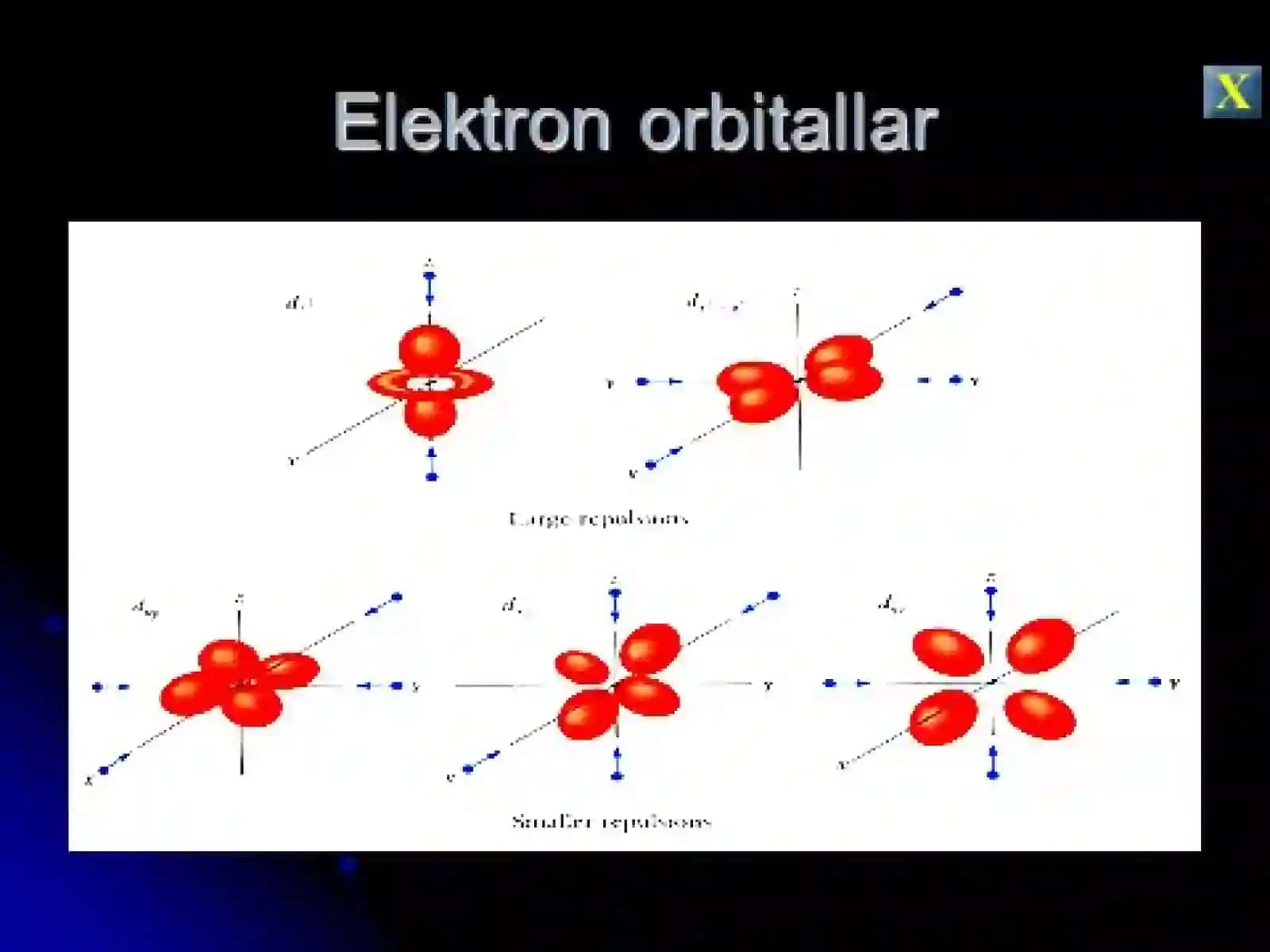 Atomorbitallarninggibridlanishi.Molekulyarorbitallarmetodi 4