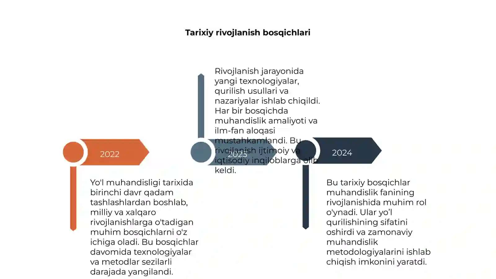 Yo'l muhandisligi tarixi va rivojlanish bosqichlarini o'rganish 4