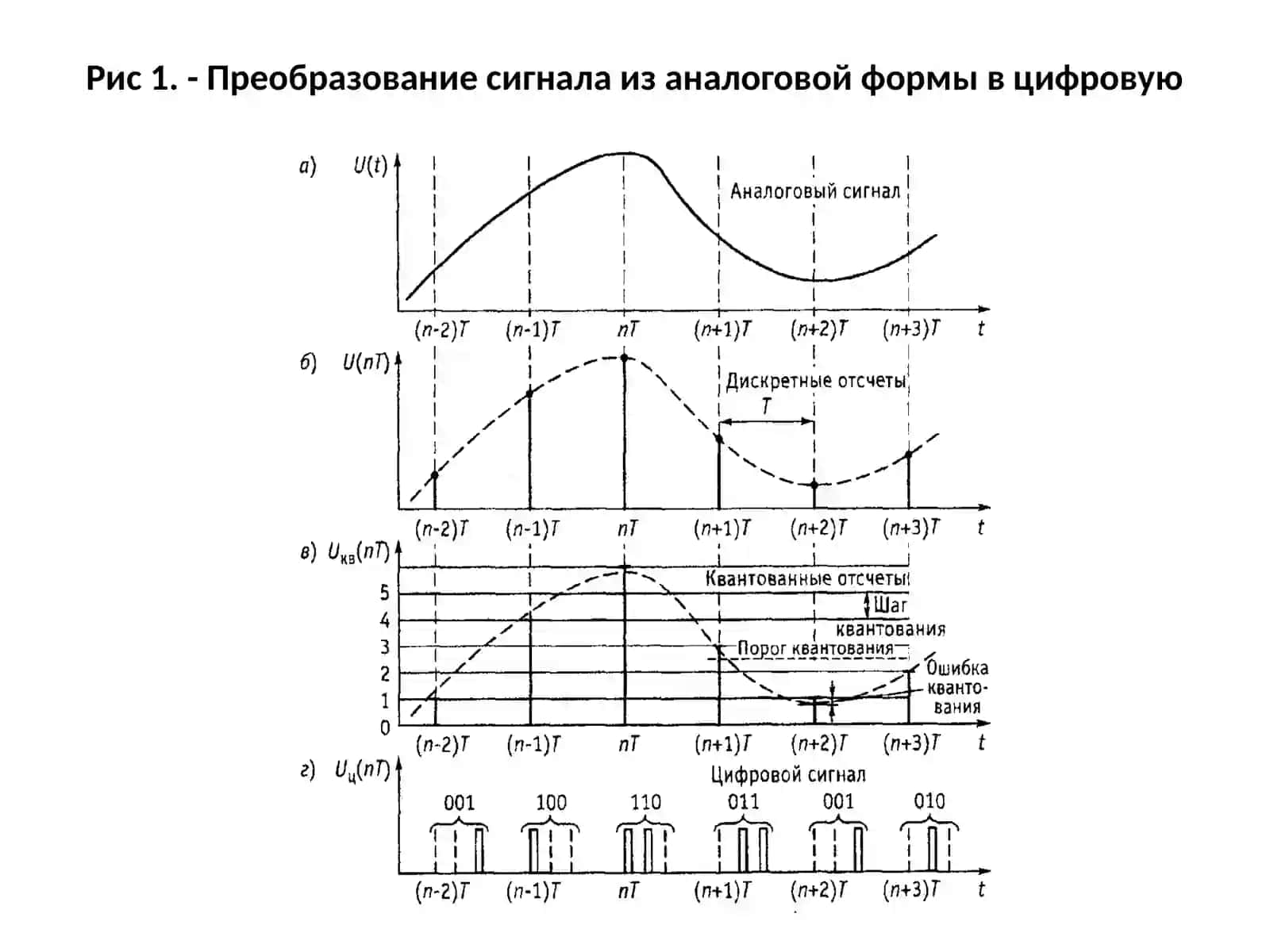 Современныецифровые средства массовой информации и телевизионные методы и технологии 4