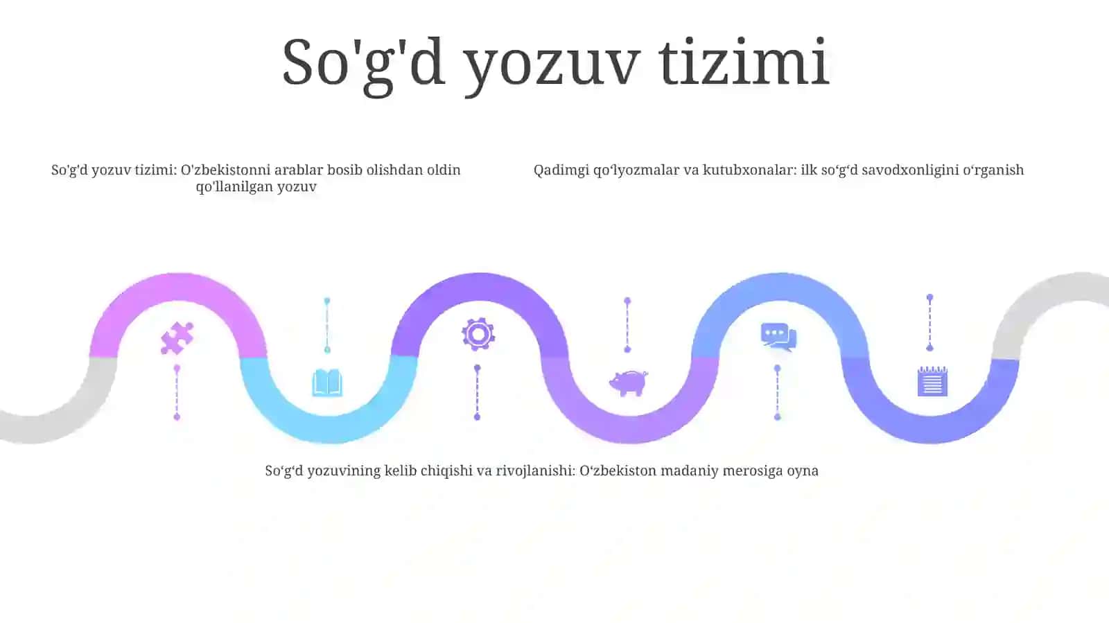 Arablar Istilosiga Qadar Vujudga Kelgan Yozuv, Dastlabki KitobVaKutubxonalar 4