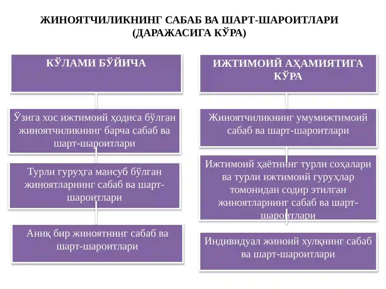 ЖИНОЯТЧИЛИК САБАБЛАРИ 4