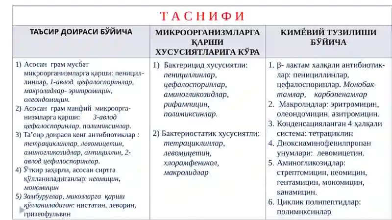 Антибиотиклар 4