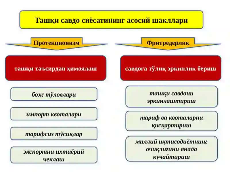 ЖАҲОН БОЗОРИ. ХАЛҚАРО ВАЛЮТА ВА КРЕДИТ МУНОСАБАТЛАРИ 4