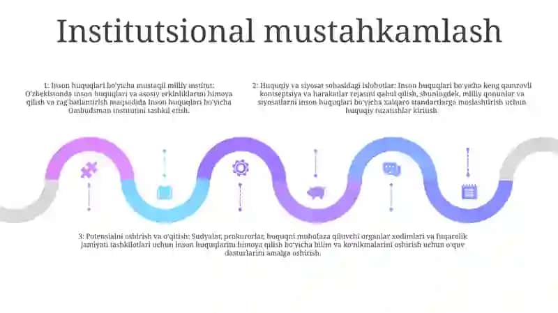 O'zbekistonda Inson Huquqlari TaʼMinlanishi Borasida Mustaqilligimizning So'Ngii Yillarida Amalga Oshirilgan Ishlar 4