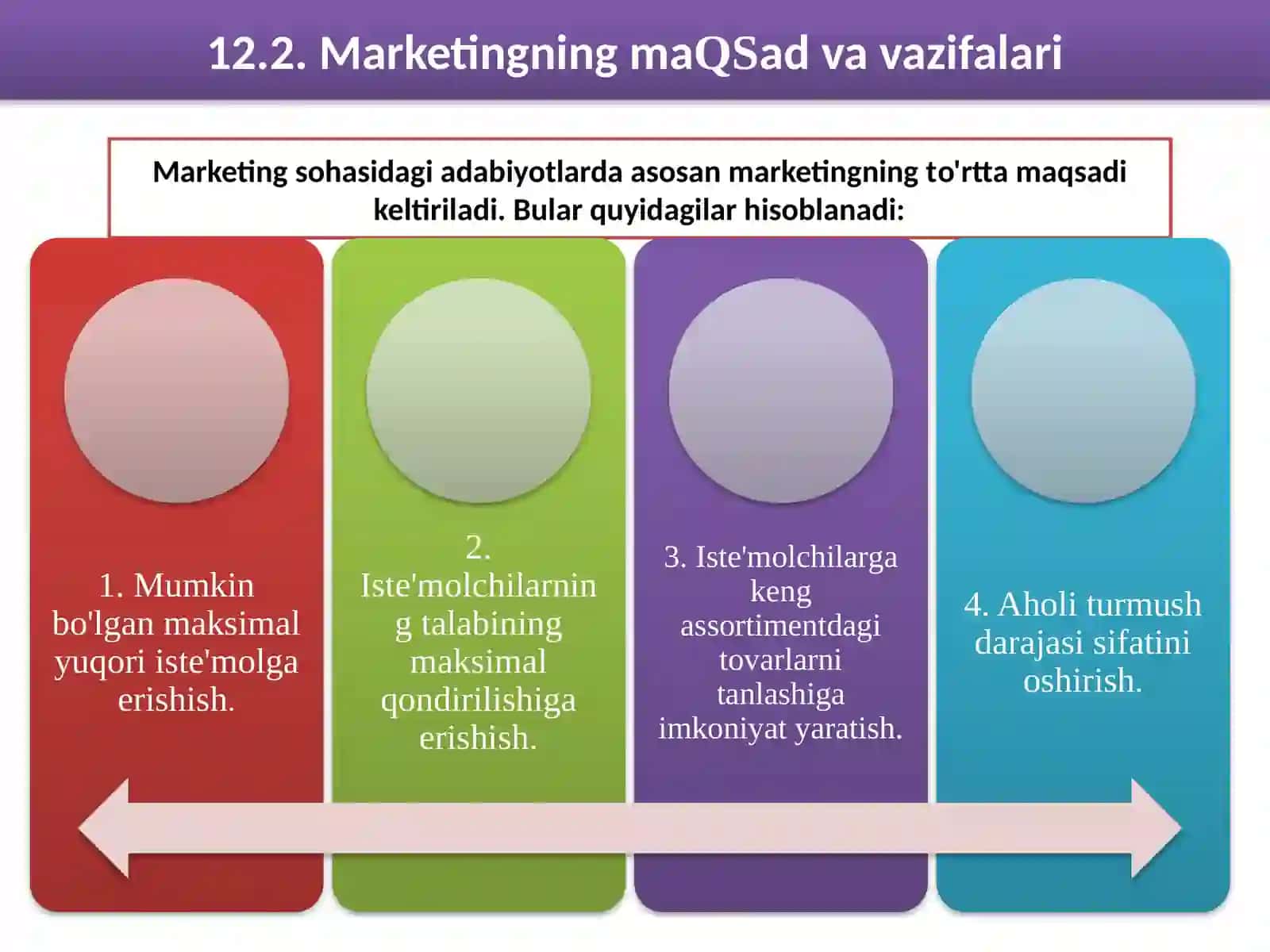 MARKETINGNING NAZARIY ASOSLARI 4