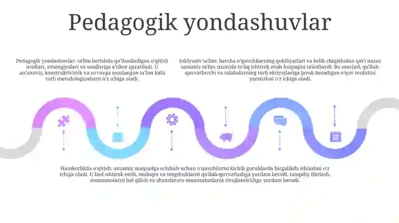 Inklyuziv Va Birgalikda Òqitish: Ularning Asosiy Farqlarini Asoslash 4