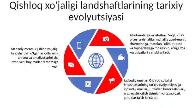Qishloq XoʻJaligi Landshaftlari 4