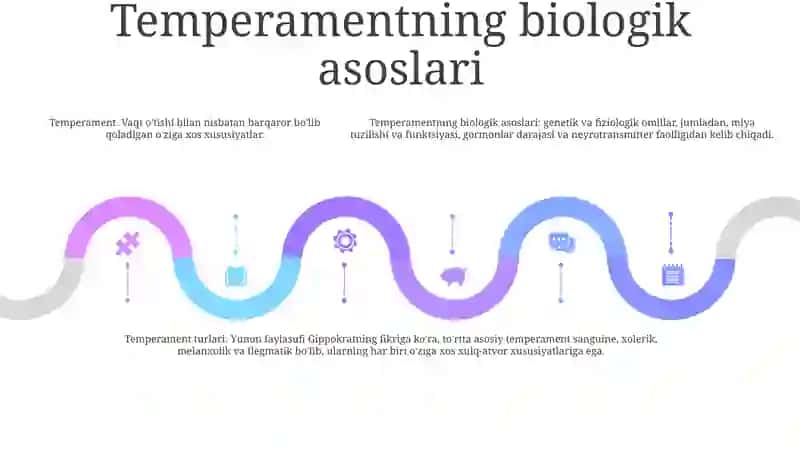 Temperament 4