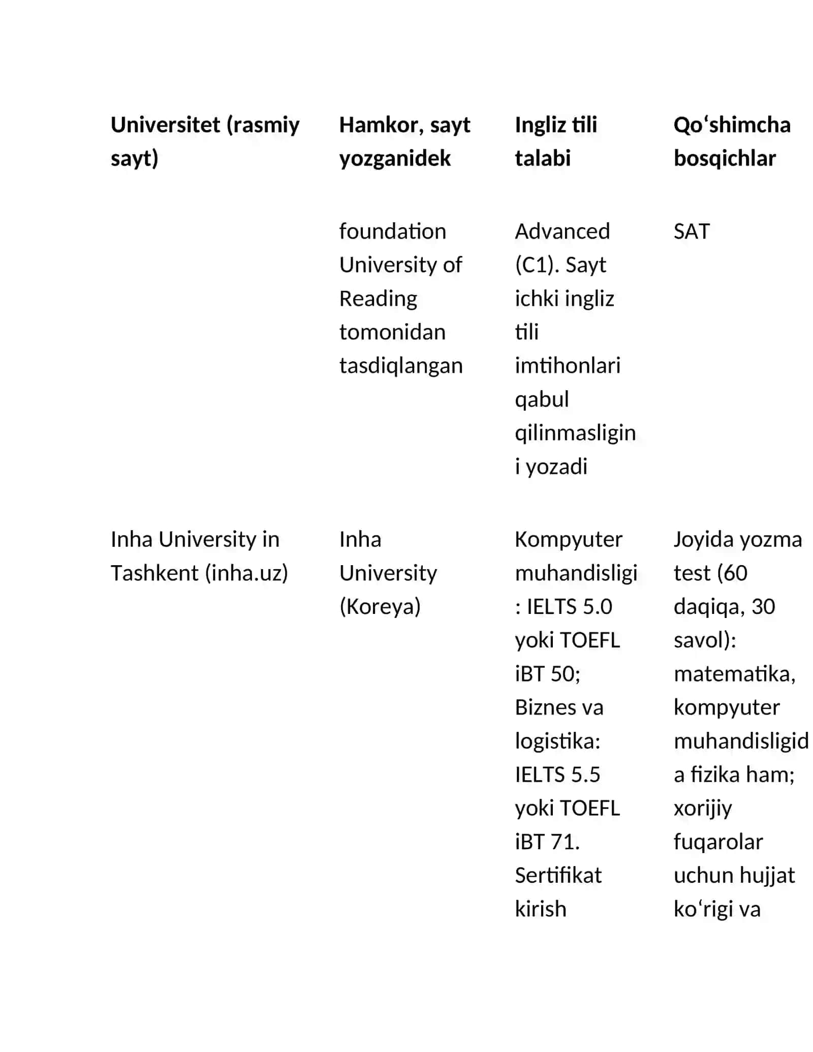 Toshkentdagi xorijiy universitetlar: IELTS talabi va qabul 4