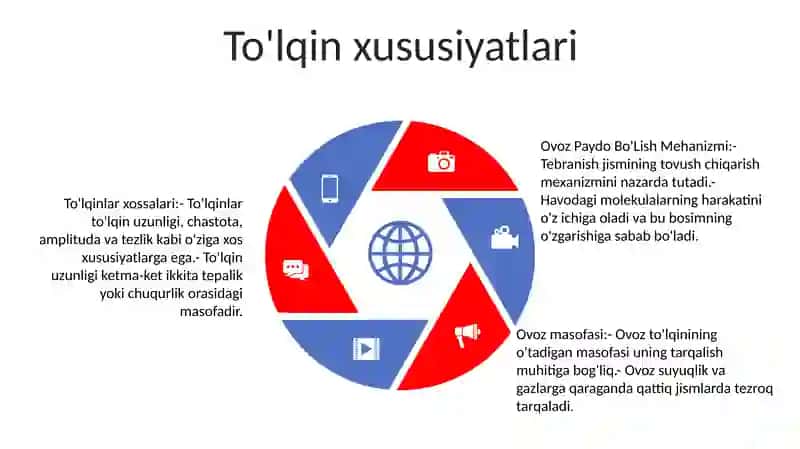 Ovoz Paydo Bo'Lish Mehanizmi 4