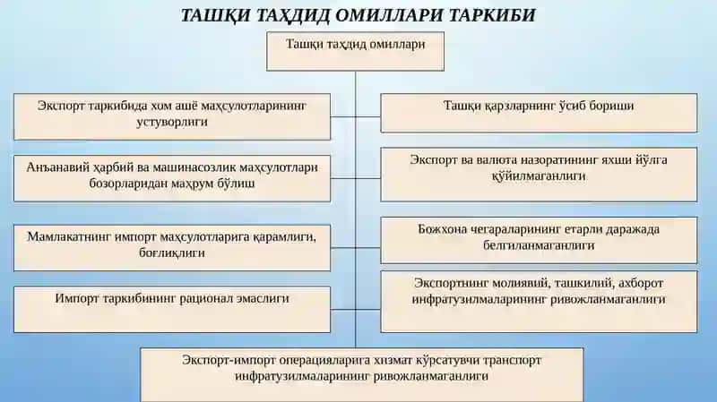 Иқтисодий хавфсизликнинг ички таҳдид омиллари 4