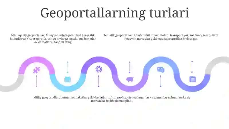 Geoportallar Va Onlayn Axborot Tizimlari 4