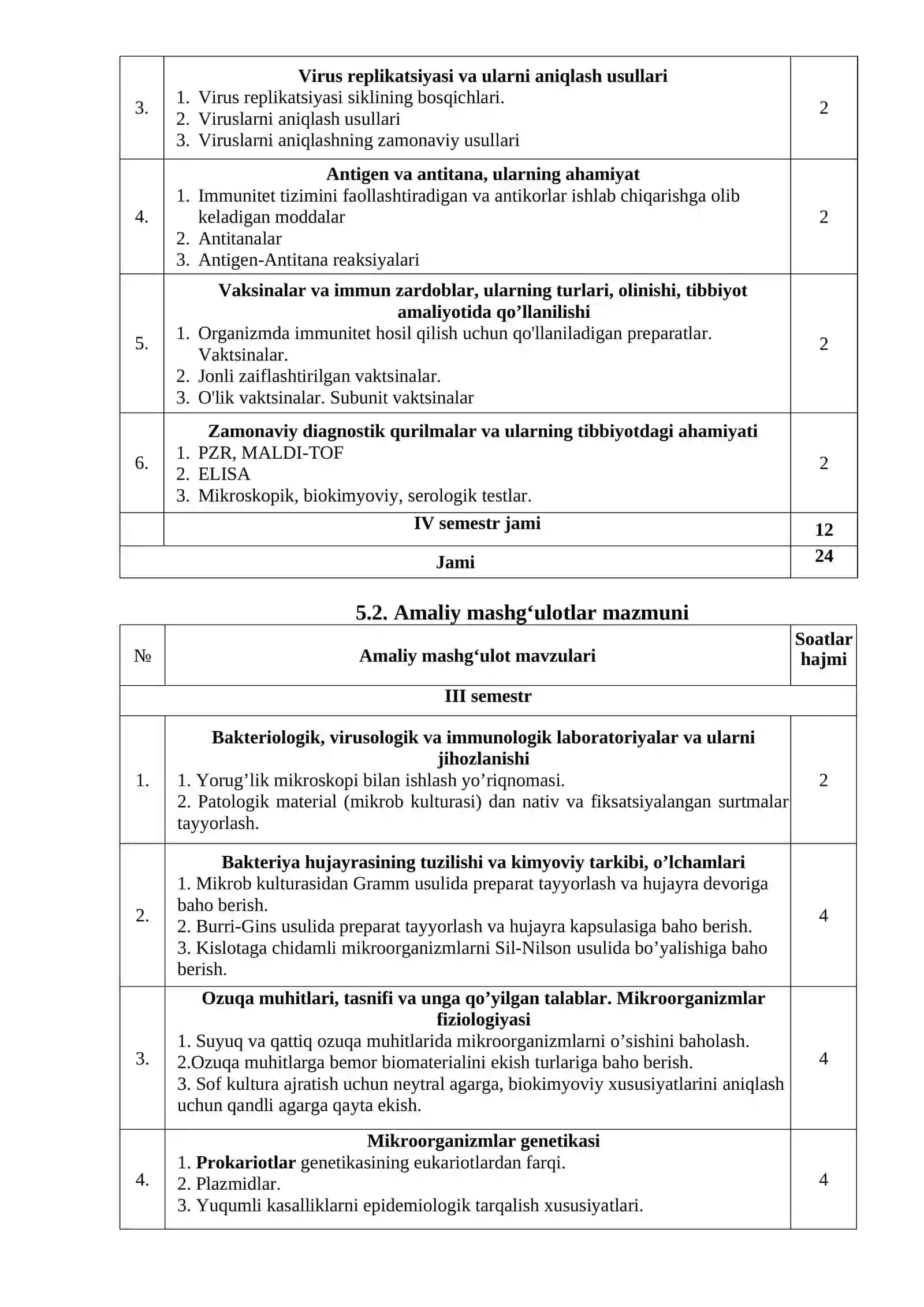 MIKROBIOLOGIYA, VIRUSOLOGIYA, IMMUNOLOGIYA FANI BO‘YICHA SILLABUS 4