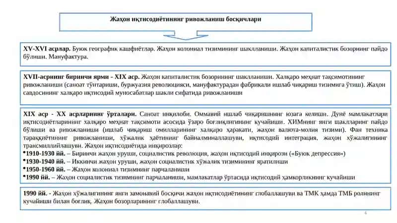 Jahon iqtisodiyoti va xalqaro iqtisodiy munosabatlar 4