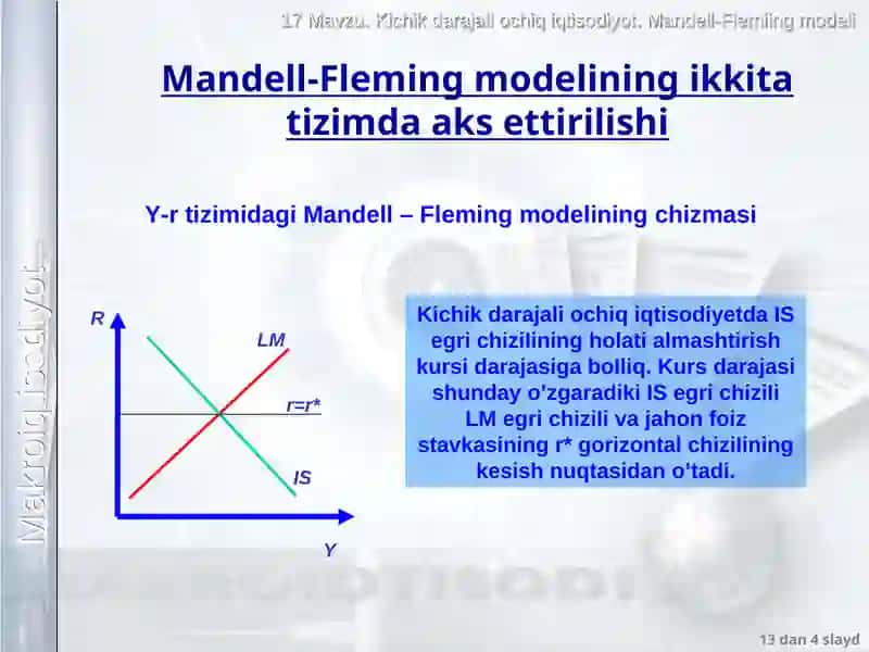 Mandell – Fleming modeli 4