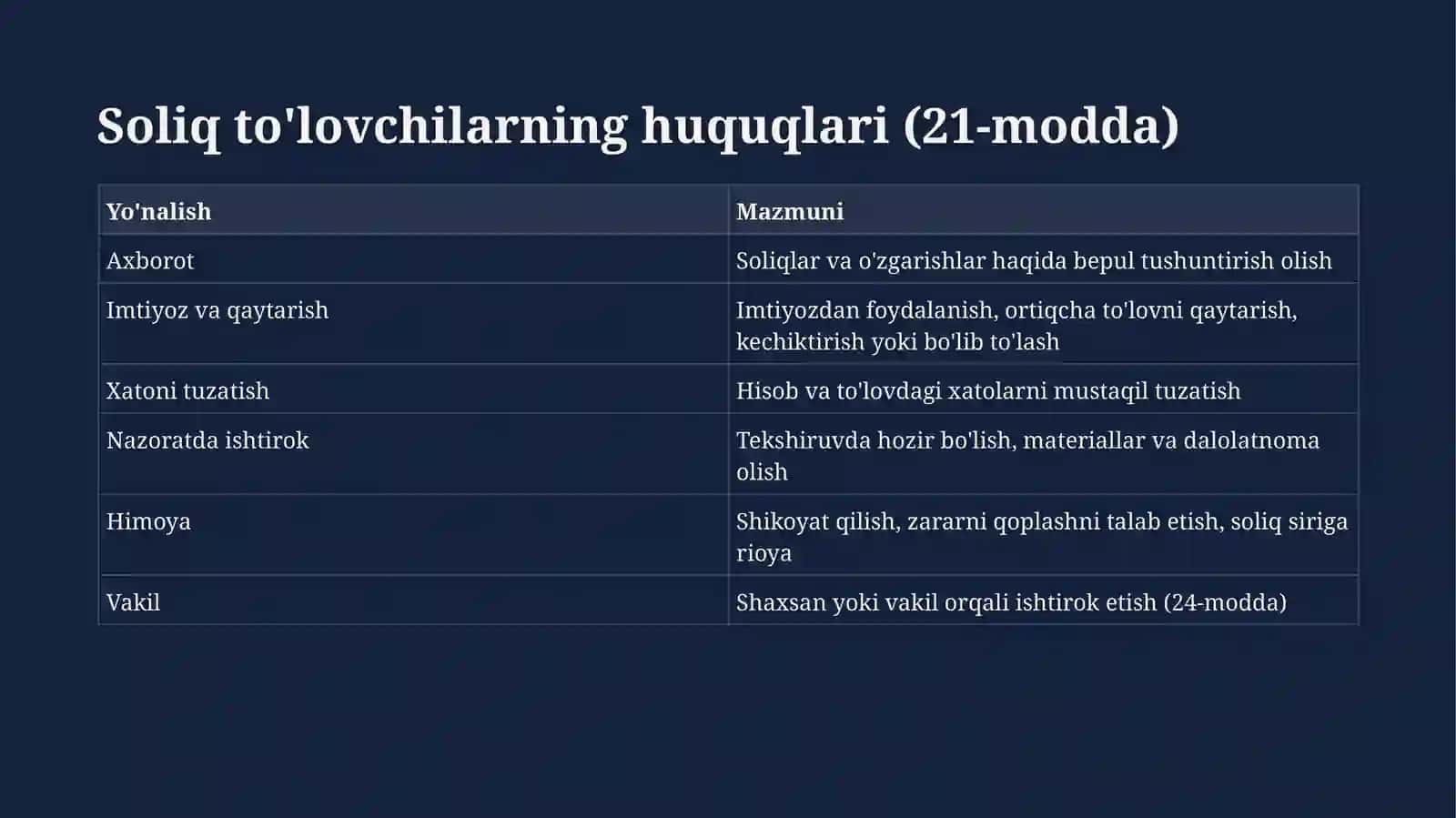 TADQIQOT USULLARI VA KO'NIKMALAR 4