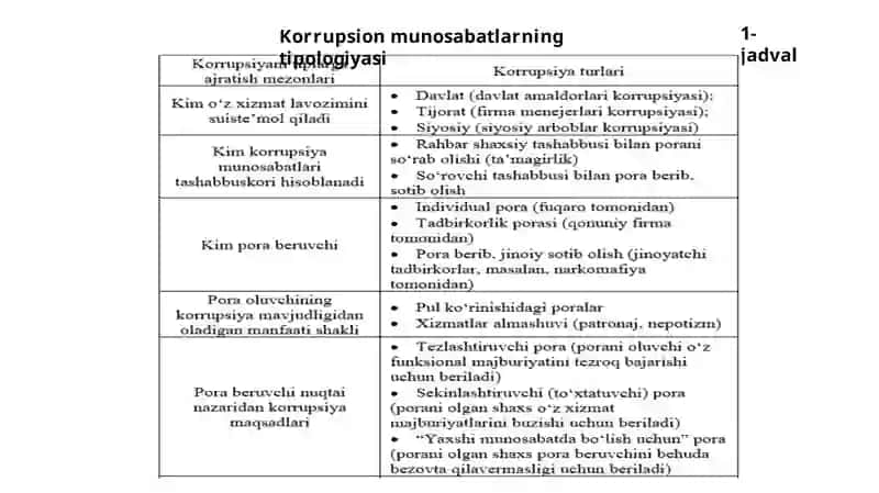 KORRUPSIYA-XUFYONA IQTISODIYOTNING ASOSIY KO‘RINISHI 4