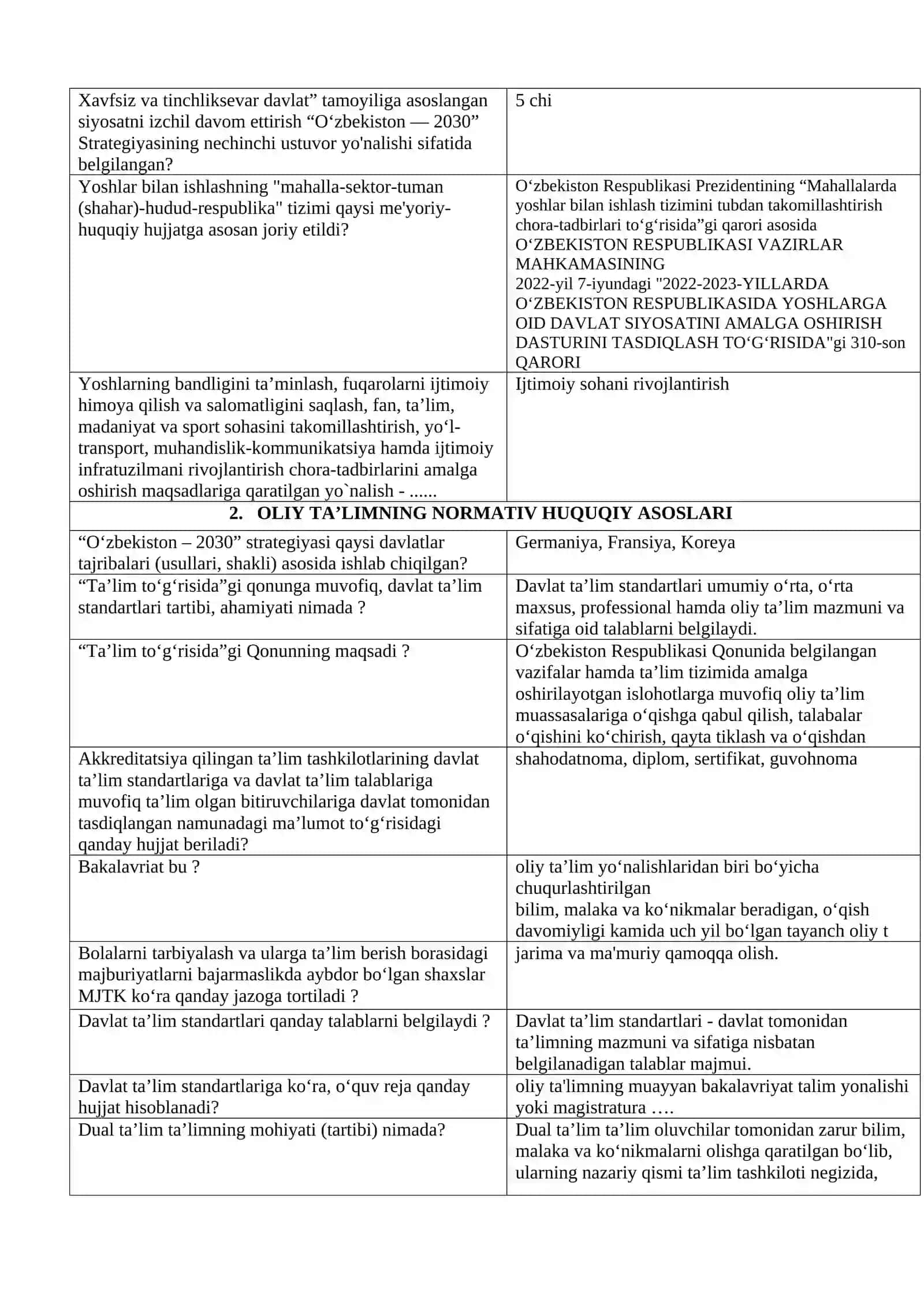 YANGI O‘ZBEKISTONNING TARAQQIYOT SATRATEGIYASI VA JAMIYATNING MA’NAVIY ASOSLAR 4