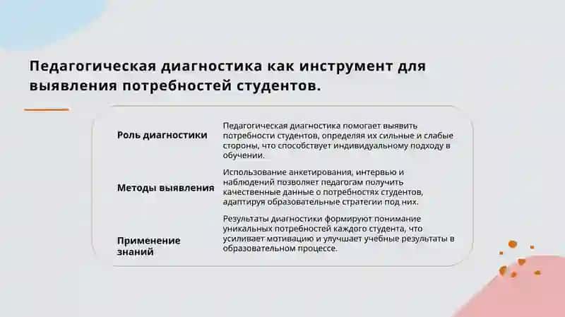 Содержание и значение педагогической диагностики 4