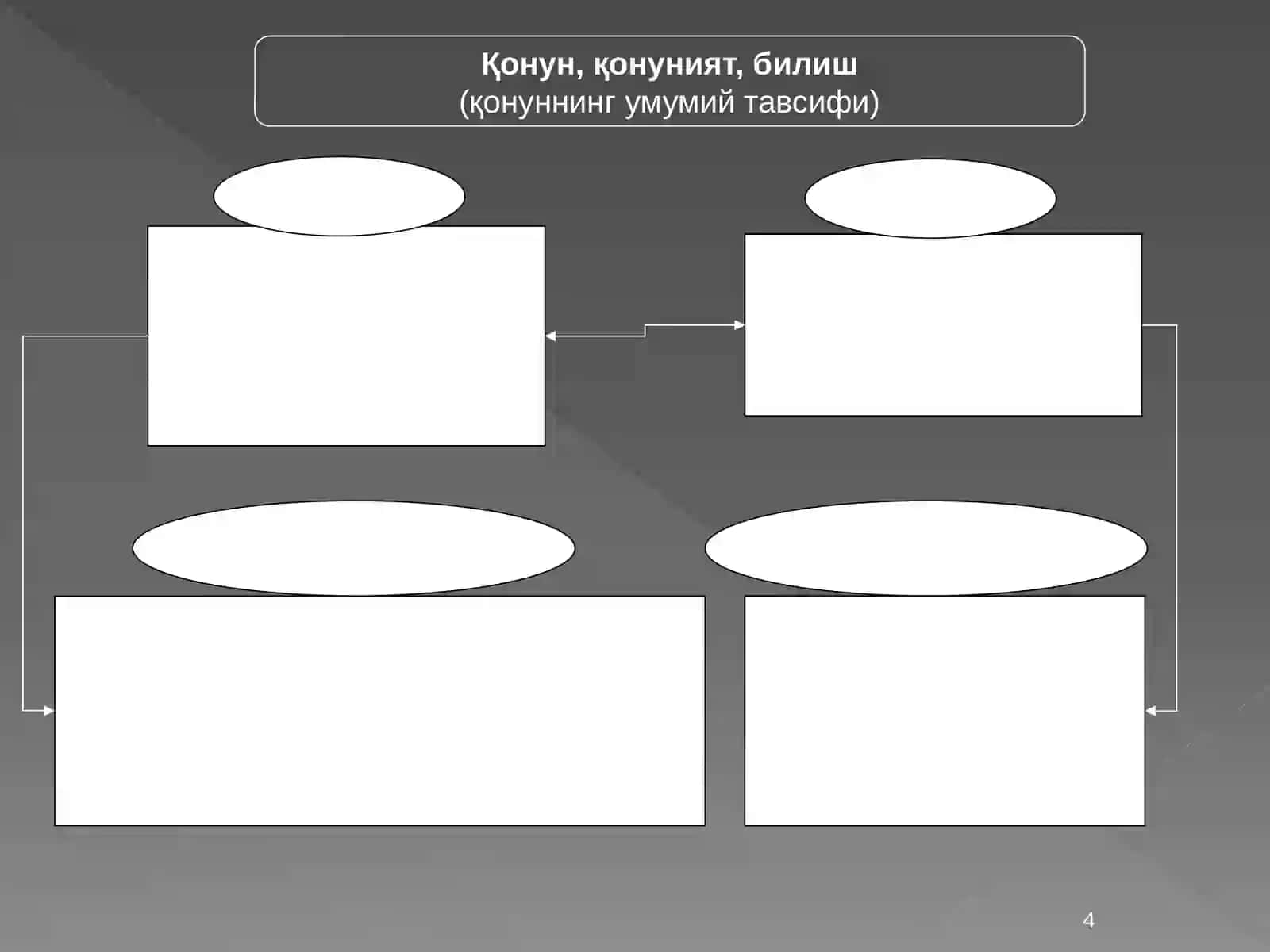 Диалектика ривожланиш ҳақида таълимот. Фалсафада қонун тушунчаси ва турлари. Категория тушунчаси ва уларнинг турлари 4