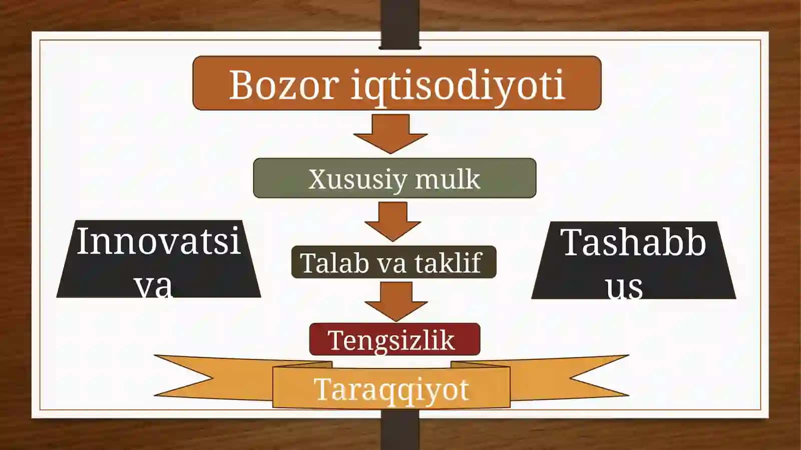 «Makroiqtisodiyot»fanigakirish 4