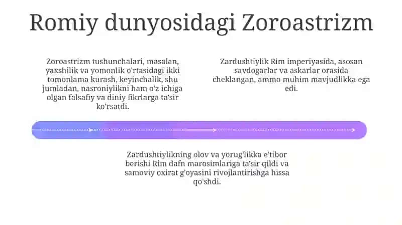 Zardòshtiylik mafkurasi va ularning qadimiy xalqlar mafkurasiga hayotida tutgan òrni 4