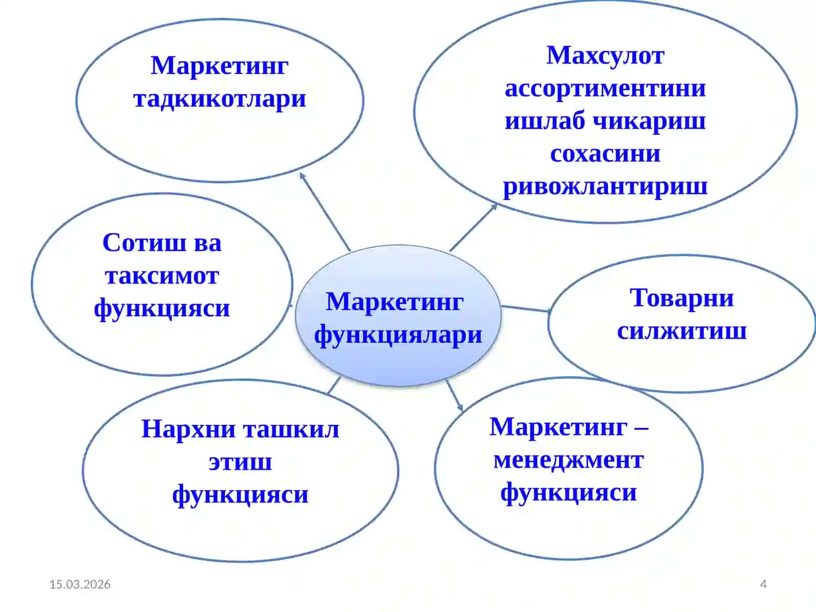 Маркетинг тамойиллари 4