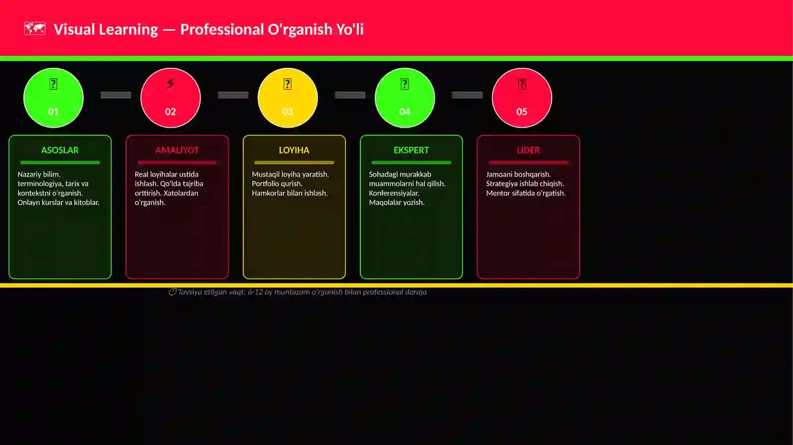 Visual Learning 4