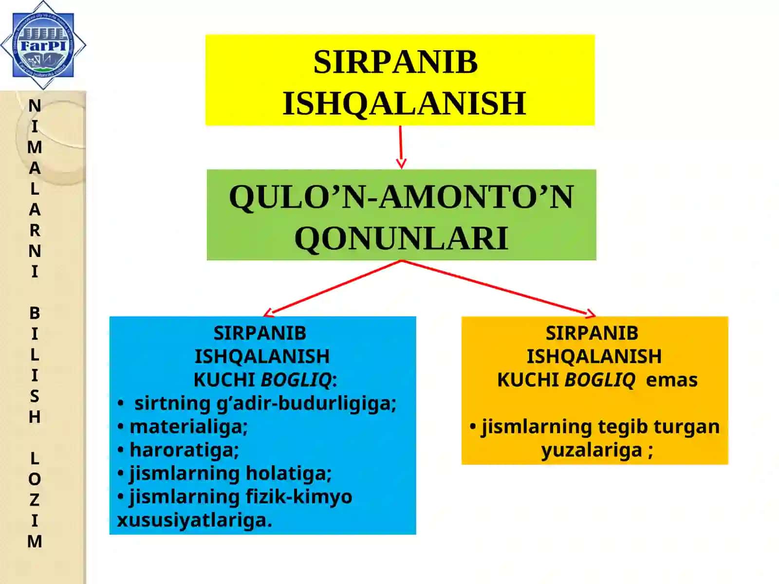 ISHQALANISH 4