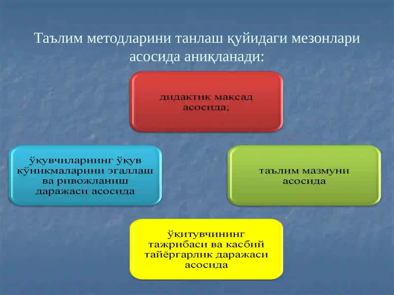 Таълим методлари ва воситалари2 4