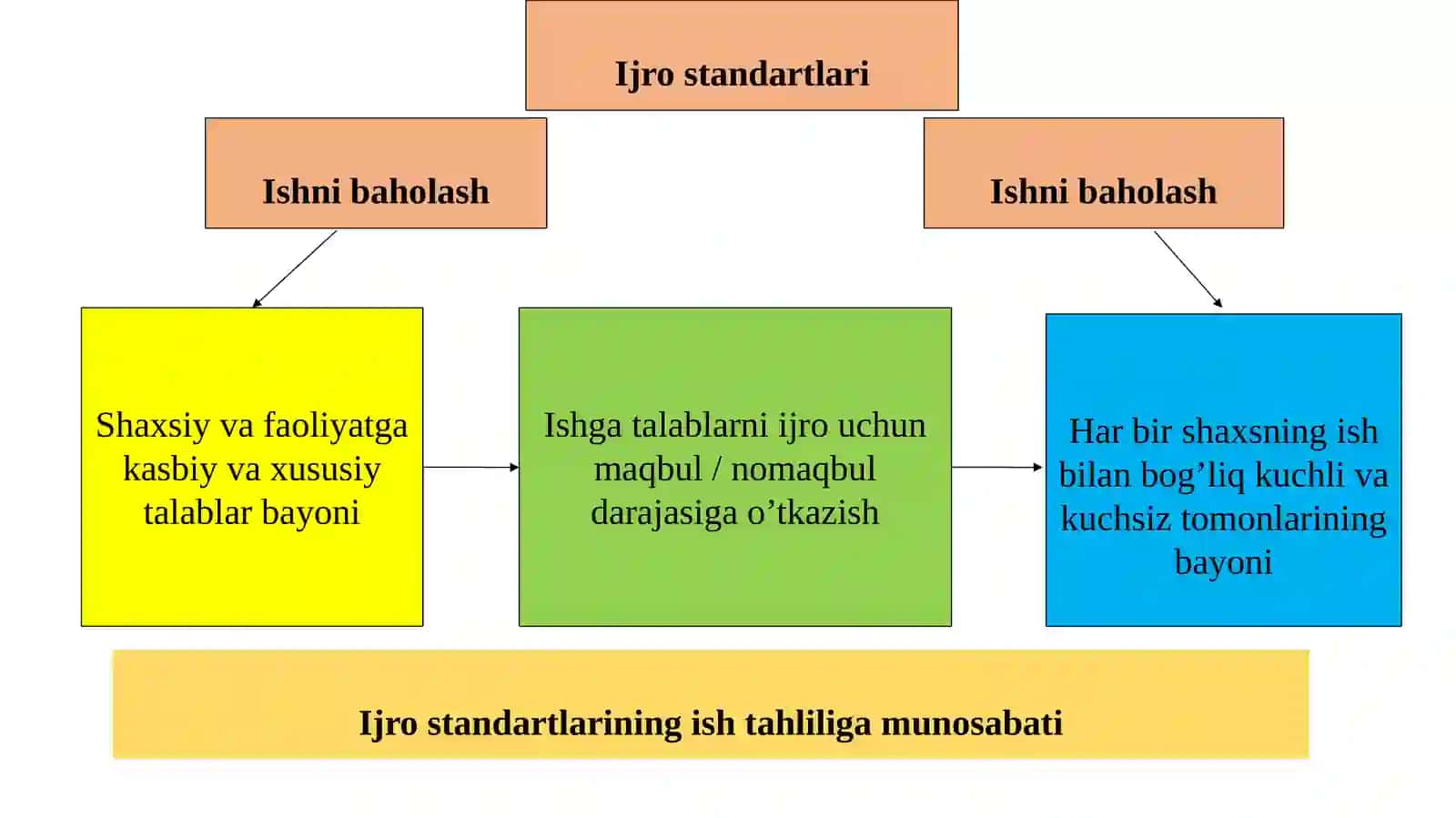 Personal faoliyatini baholashning zamonaviy uslublari 4