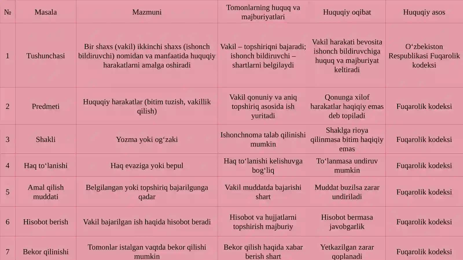 Topshiriqshartnomasining mazmuni va amal qilish doirasi 4