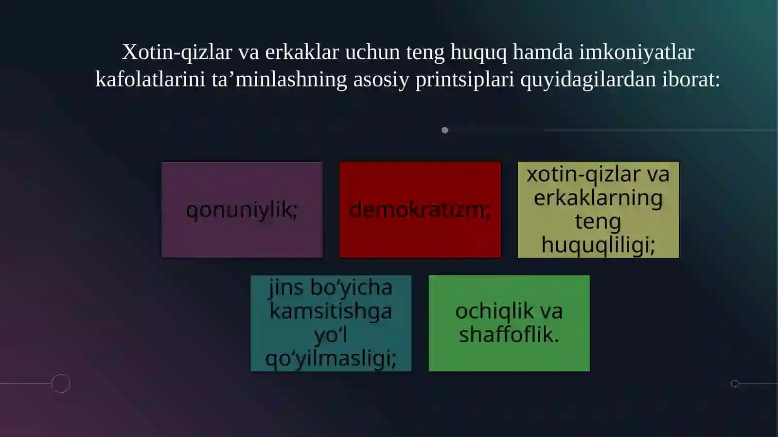 O‘zbekiston Konstitutsiyasida Ayollar va Erkaklar Teng Huquqligi 4