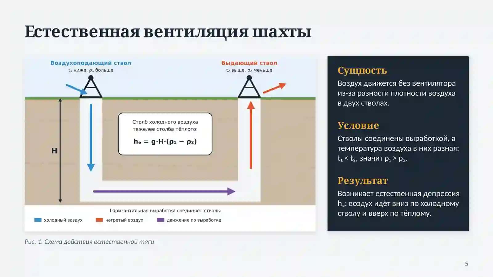 Вентиляция шахт 4